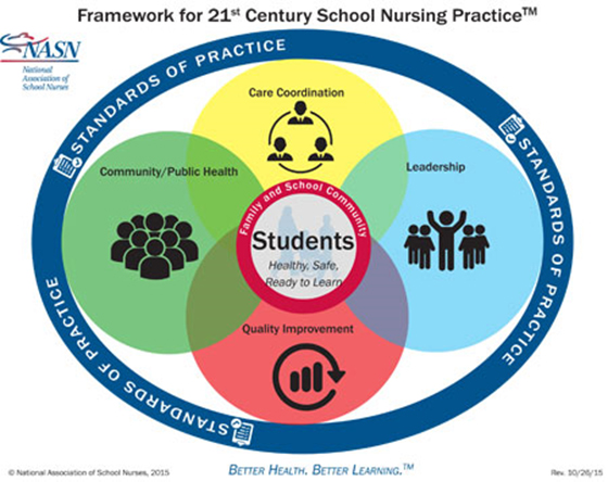 framework